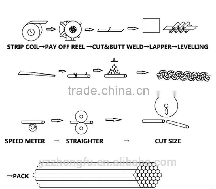 HG90 Advanced Handrail Stainless Steel Pipe Forming Machine