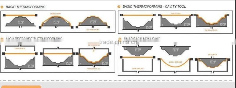 Produce Thermoforming Clear Acrylic Trays