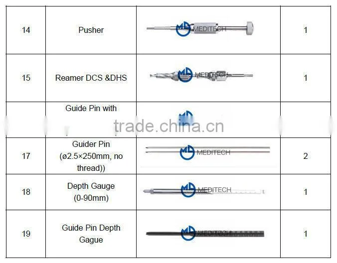 DHS & DCS orthopaedic implant instrument for trauma plates