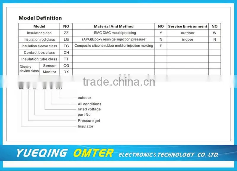 ZZN6-12 Post composite epoxy resin aislante