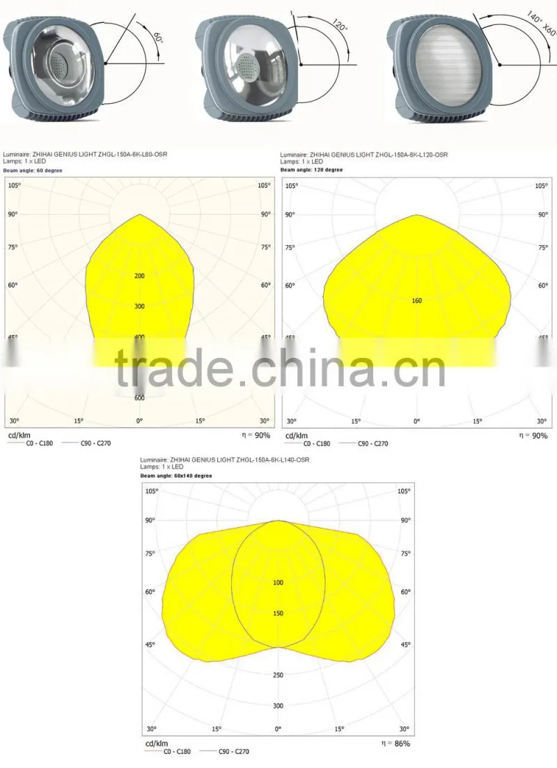 CE RoHS Super brightness 120W 150W Modular Design Led Street Light Fixtures