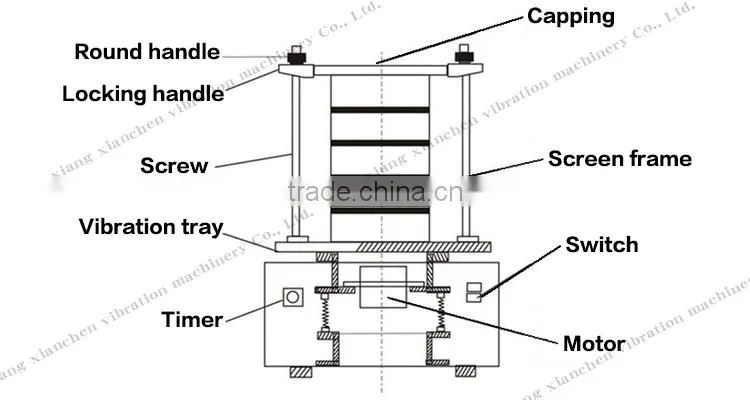 Vibrating sand screen machine lab testing machine