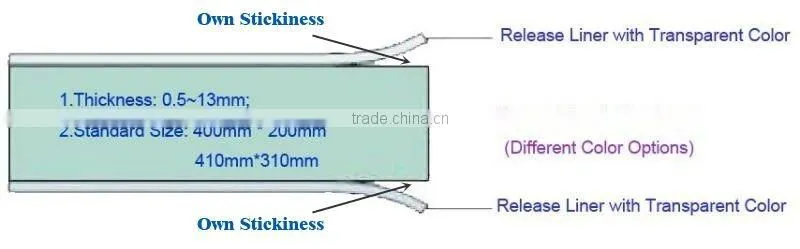 Quality Silicone Thermal Interface Material with Two-Side Stickiness,Applied in LED/CPU/ Machinery