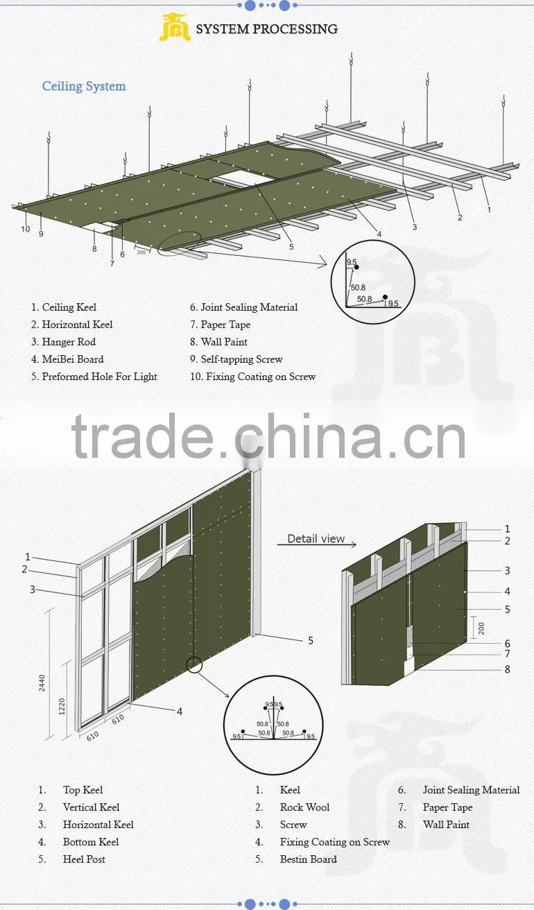 CE approved building materials fiber cement board price philippines