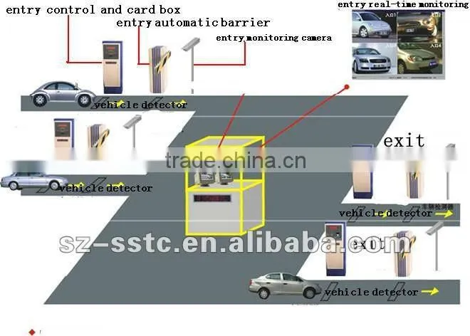 export security good quality automobile intelligent car parking system for super mall