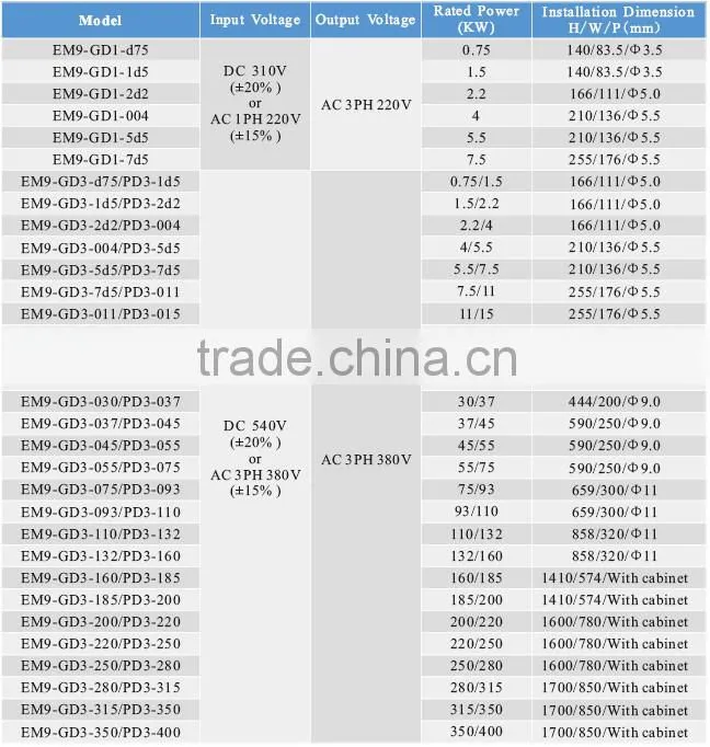 10kw power inverter or house inverter air conditioner inverter 220V 10000W