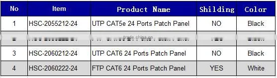 Premium FTP Cat5e 24-Port patch panel for network