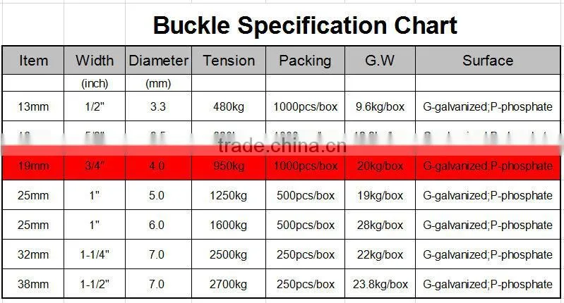 Phosphated strapping packing buckles 3/4'' width wire diameter 4.0mm made in China