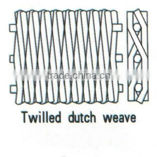 SS304 stainless steel wire/Plain /twill/dutch Weave Stainless Steel Wire Mesh