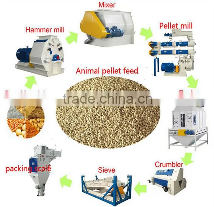 2016 Minimum ring die type animal feed pellet making machine with 1-2 tons per hour for pig cattle chicken feed making