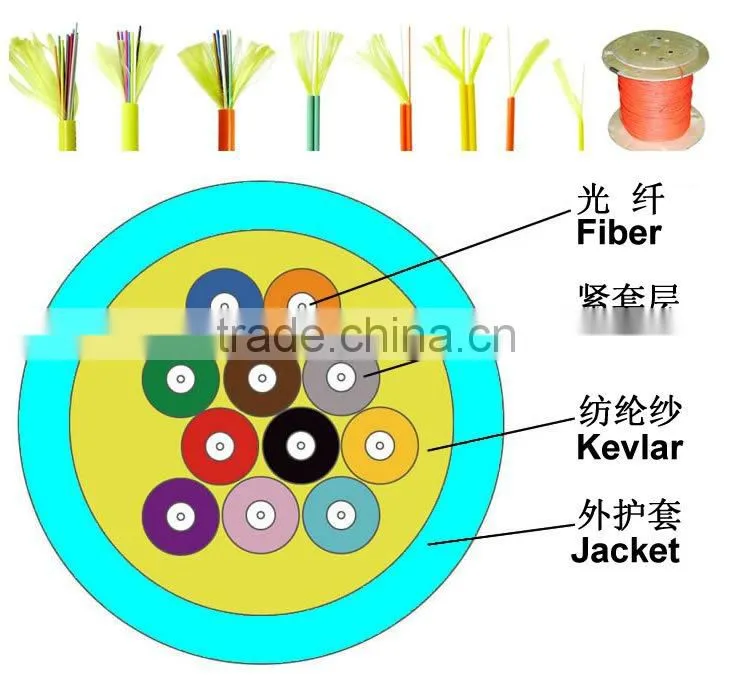 Multimode indoor optic fiber cable OM3