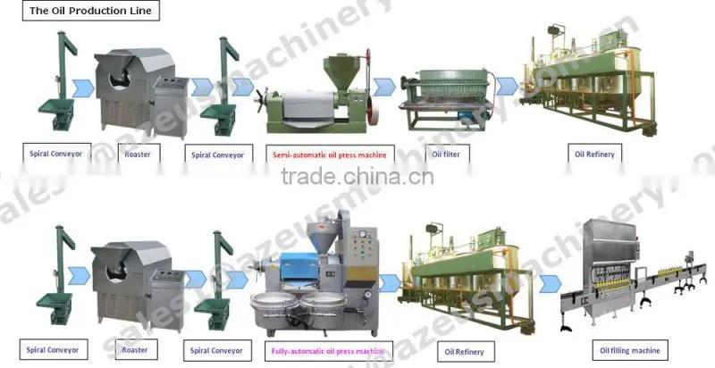 Hot sales 6YL-80A small automatic cold press oil press oil expeller