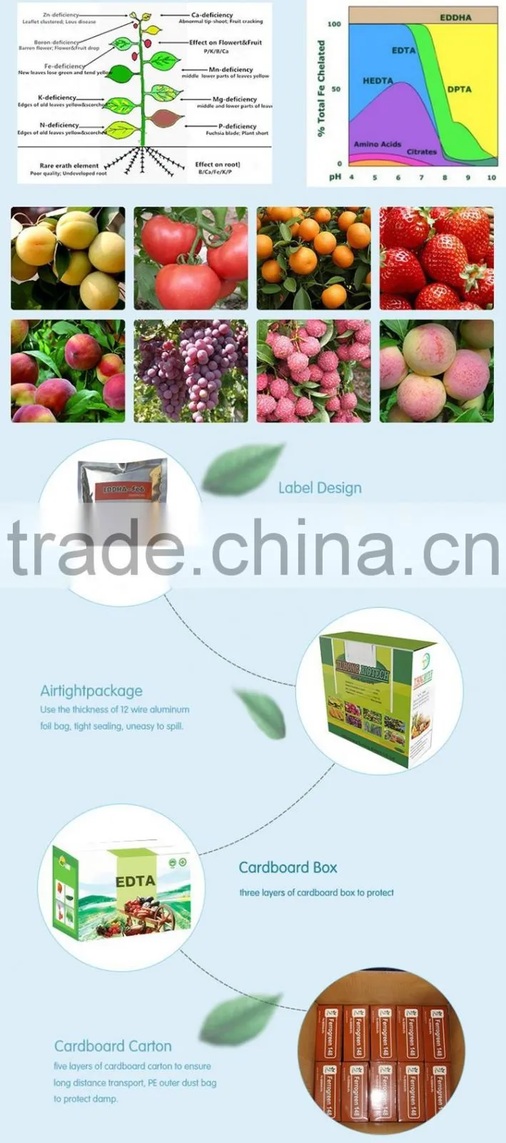 Mo Micronutrients Amino Acid Fertilizer for sale
