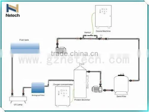 3L-10L oxygen concentrator for home use