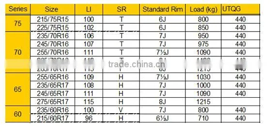 LANDMATE Brand SUV tyre 265/70R16