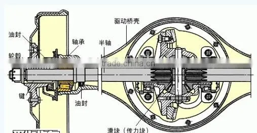 Axles Series