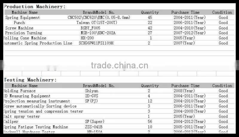 spring, compression spring, torsion spring, extension spring, rake tooth
