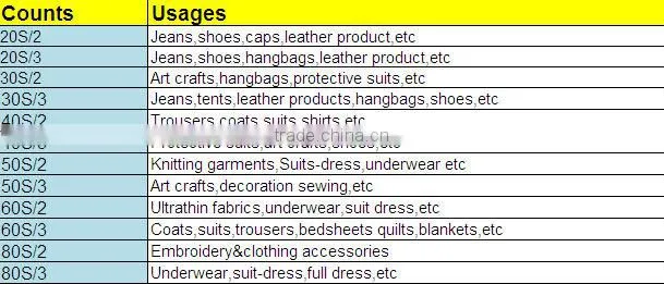 100% polyester high quality high tenacity sewing thread