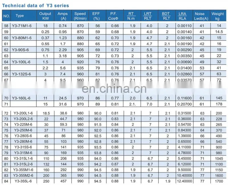 Y3 series 3phase ac electric motor