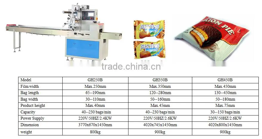 Multi-lane washing powder filling and packing machine