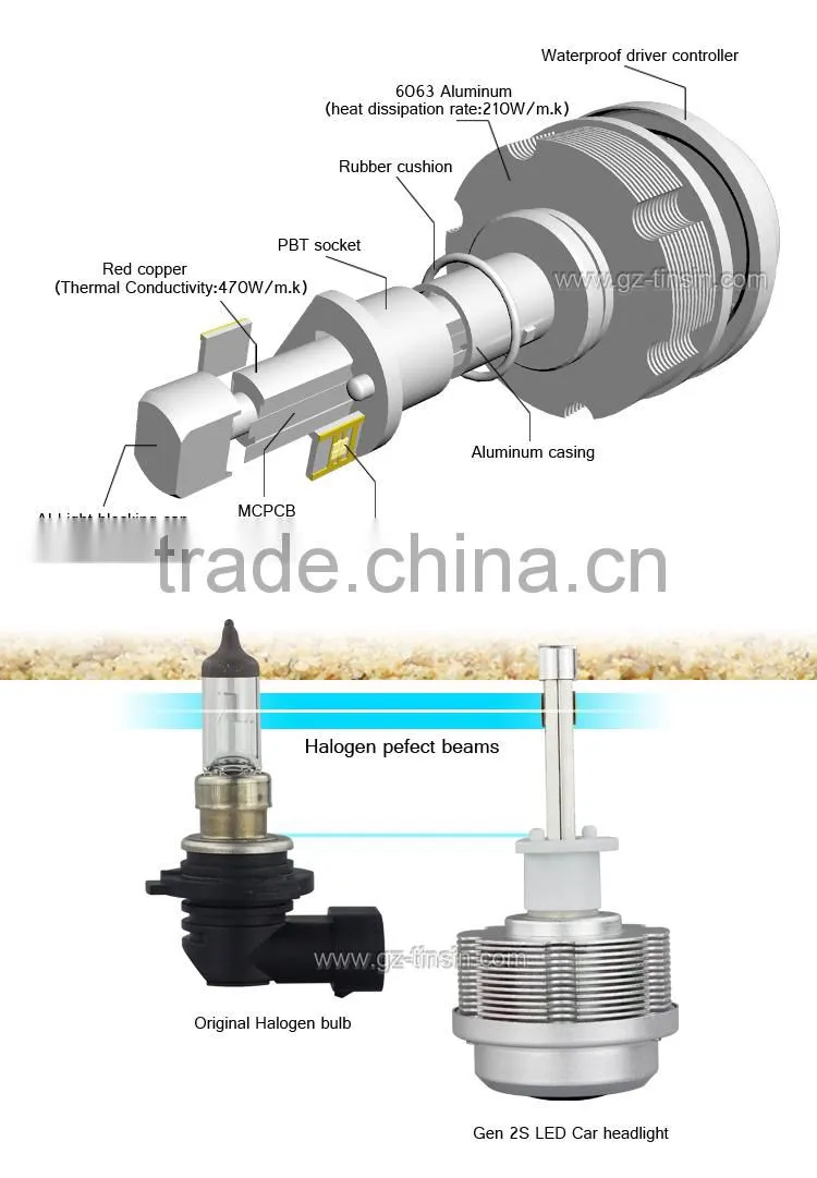 Brand New H1 H3 H4 H7 H8 H9 H10 H11 9005 9006 H13 9004 9007 Hot Sell 30W 3600 Lumen Auto 30W LED Headlight