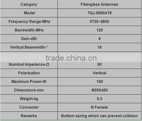 Factory Price 5.8G 8dBi Fiberglass Antenna TQJ-5800AT8