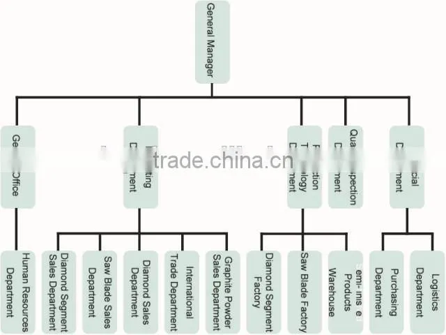 Diamond Core Drill Bits