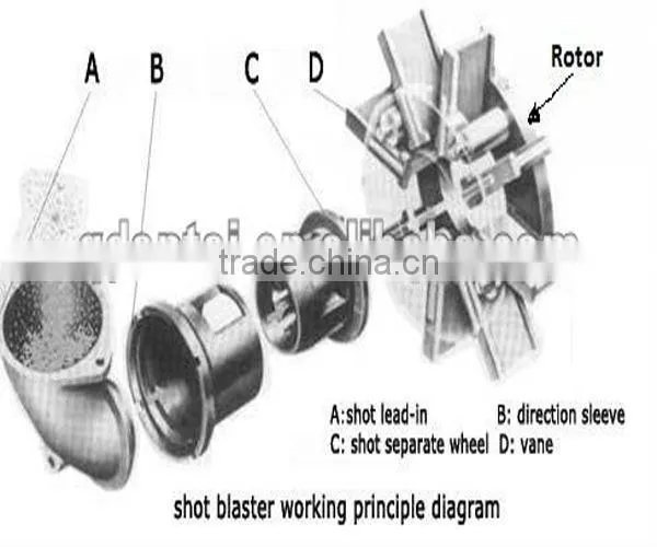 Shot blasting machine spare parts