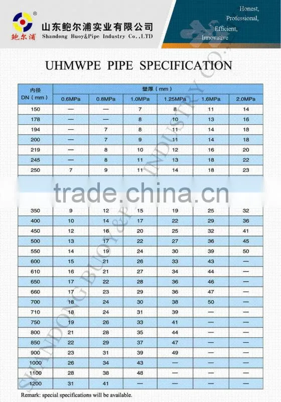 UHMWPE/HDPE/Steel Dredger Pipes with floaters