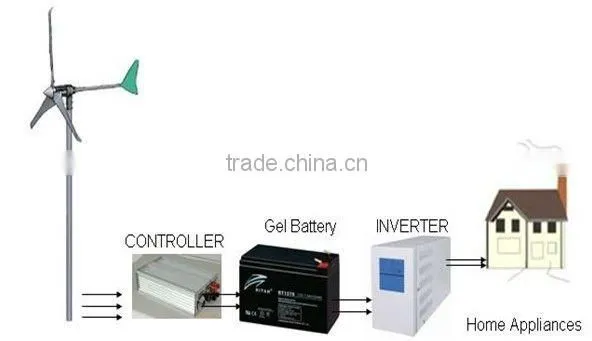 300w 400w 500w 600w 1kw 2kw 3kw 5kw 10kw 20kw Wind Turbine