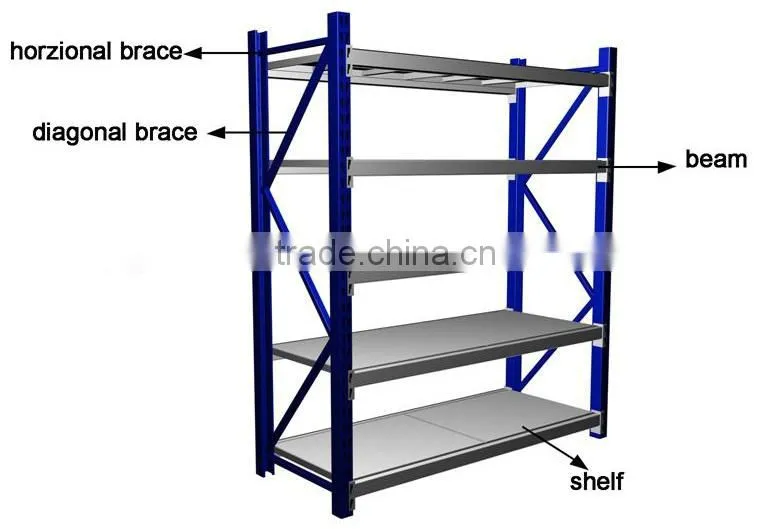 Basic shelving,warehouse shelf racking,shelves middle duty rack