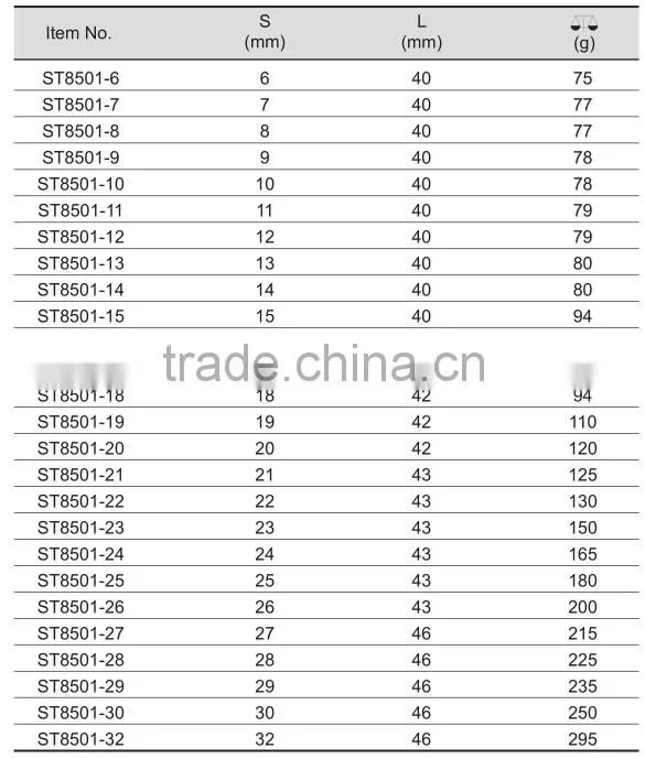China Manufacturer Stainless Socket 1/2''