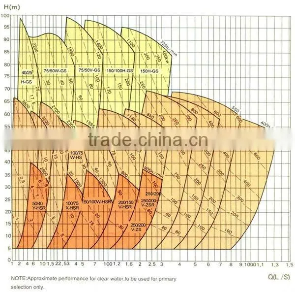 mining slurry pump / power plant pump