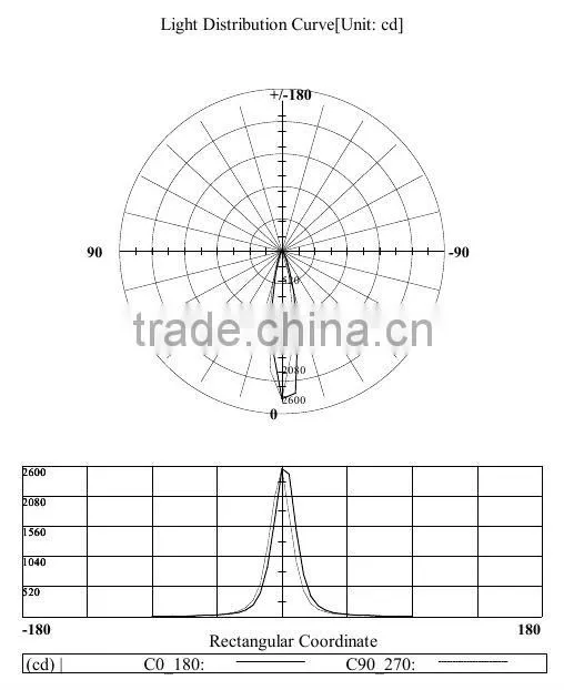 2013 Ningbo Hot-selling Product 13.2W Long Arm Ceiling Light LED with CREE XRE Chip