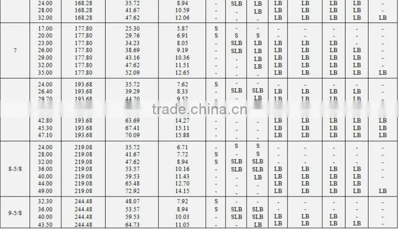 API 5CT N80 Oil Casing