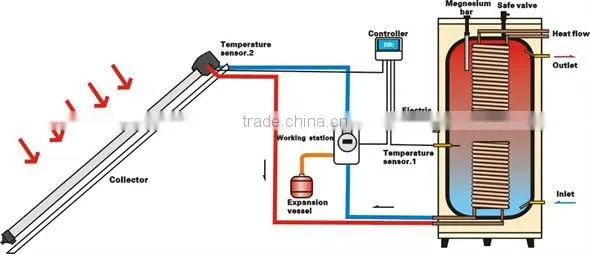 Good quality Solar water heater tank(300L)