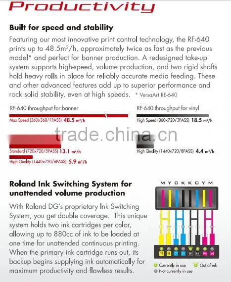 64 inch ,New eco solvent solution Roland RF640 with DX7 head