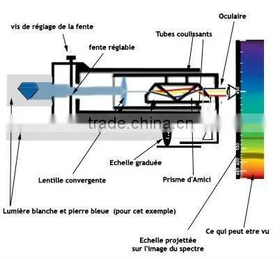 Gem Grating spectroscope