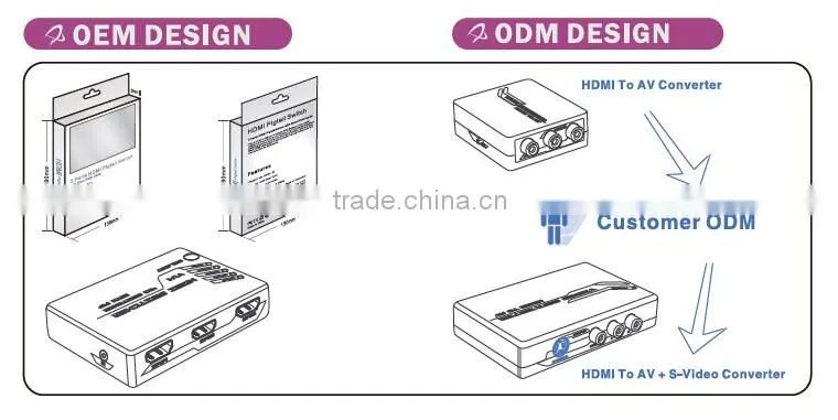 SDI Splitter 1x4 Support 3G/HD/SD-SDI ,1080P