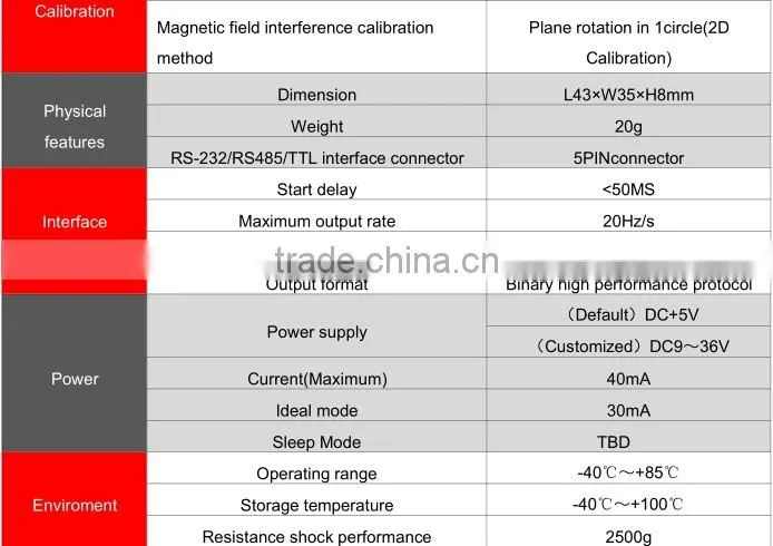 3D electronic compass inclinometer heading sensor digital compass
