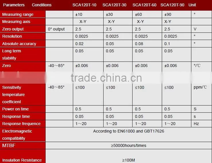SCA120T Cheap MEMS Based Dual axis Slope Sensor From Reliable Shenzhen Manufactuer