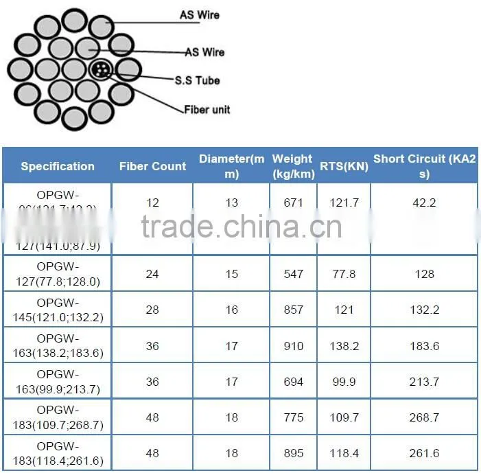 Double Stranding Layers OPGW 33kv Fiber Optical Cable