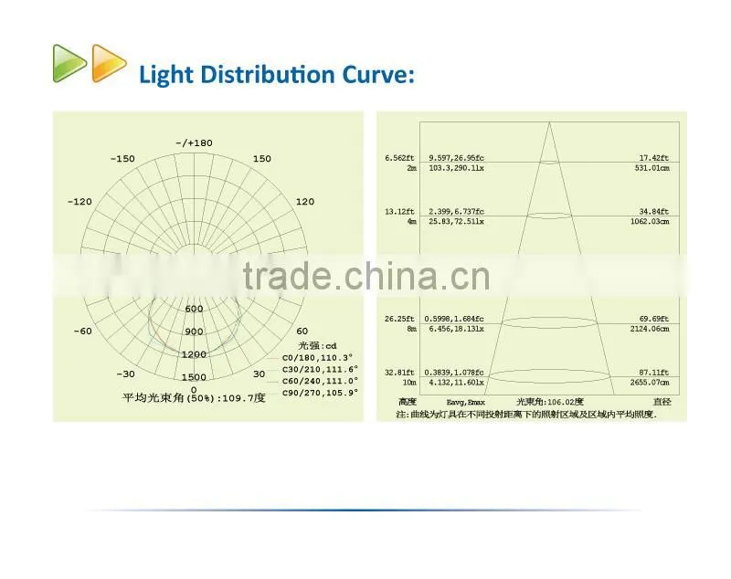 Aluminum Die Casting IPAD 30W LED Flood Light