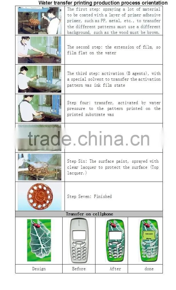 JETYOUNG Hydrographic Film- CODE JY101-2740 water transfer film.