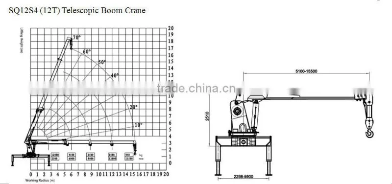hand operated lifting equipment on truck, Model No.:SQ12S4, 12ton truck crane with telescopic booms.