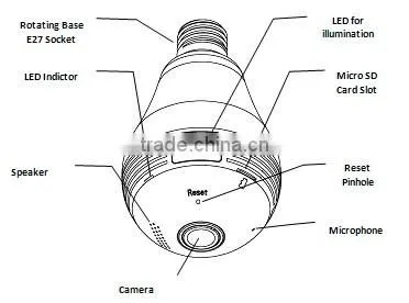 WiFi Fisheye Cloud Smart fisheye wifi Bulb camera