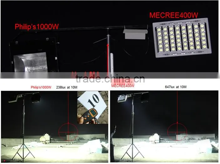 Mecree Shenzhen Brand Name Led Light Led Flood Light For Stadium Lighting