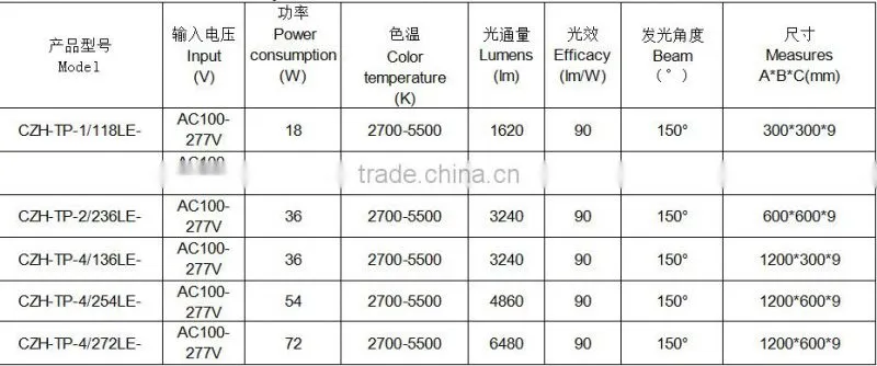 led flat panel wall light 36w led flat panel lighting Ra>80 with 600x1200mm