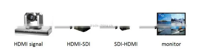 buy HDMI TO 3G-SDI converter direct from china manufacturer