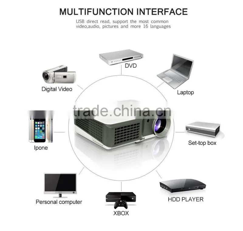 Newest best competitive price projector with 1024 x 600 led home projector